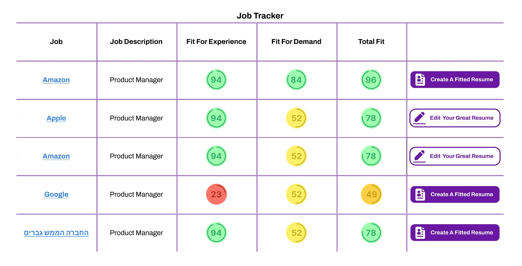 Job tracker image