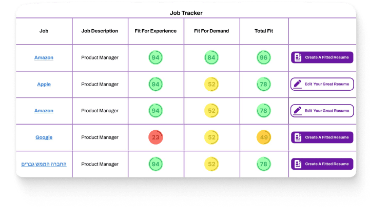 Job tracker interface